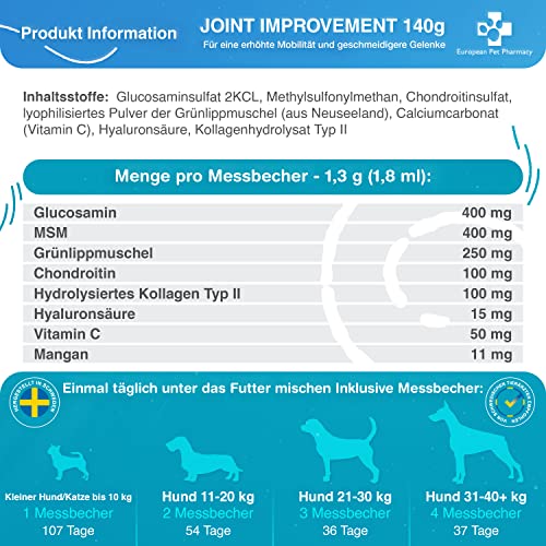 European Pet Pharmacy Joint Max+ Joint Care für Hunde — Nahrungsergänzungsmittel Hund & Katze – Nährstoffreiche Formel mit Grünlippmuschel Hund – Jedes Alter – 140 g Glucosamin Chondroitin Pulver