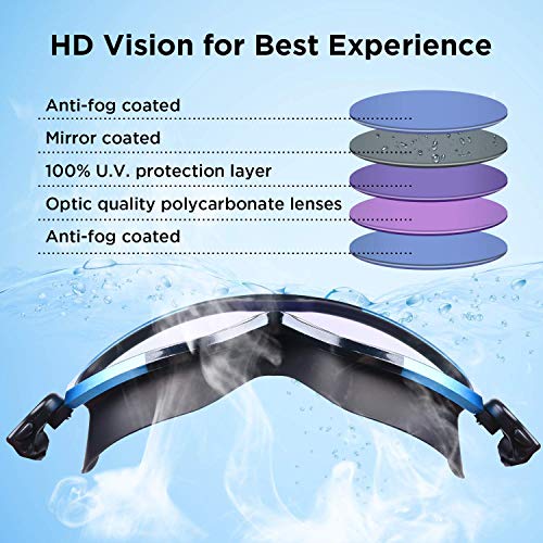 image for Letsfit Swim Goggles, No Leaking Anti-Fog Indoor Outdoor Swimming Gogg