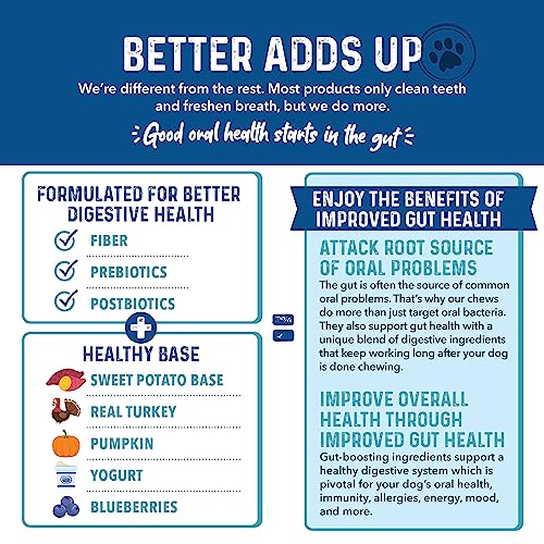 Bernie's Charming Chompers - Daily Dental Chews For Dogs 15-25 Lbs. - 30 Count - Cleans Teeth, Freshens Breath, Boosts Oral-Gut Microbiome. Easy To Digest, Supports Healthy Digestion Naturally #TOP3