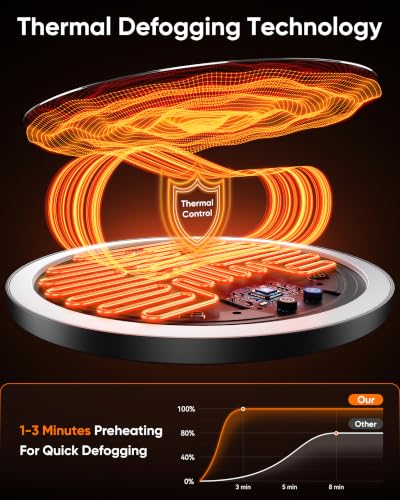 Image of Heated Shower Mirror Fogless for Shaving, Suction Cup Shower Mirror