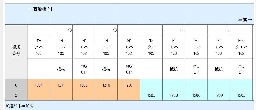 Amazon.co.jp: ?品?【tomix 98470他】103系1200番台 10両セット : おもちゃ