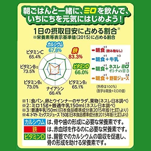 Amazon.co.jp: 【2袋セット】ミロ オトナの甘さ 135g 甘さ控えめ 栄養