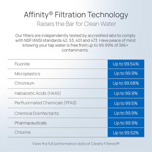 Image of Clearly Filtered Water Filter Pitcher Replacement, Pitcher Filters, 1 Count | Filter Refill Reduces Fluoride, Lead, PFAS, Microplastics, Arsenic, Chlorine, 100 Gallon Life, NSF Certified, BPA Free