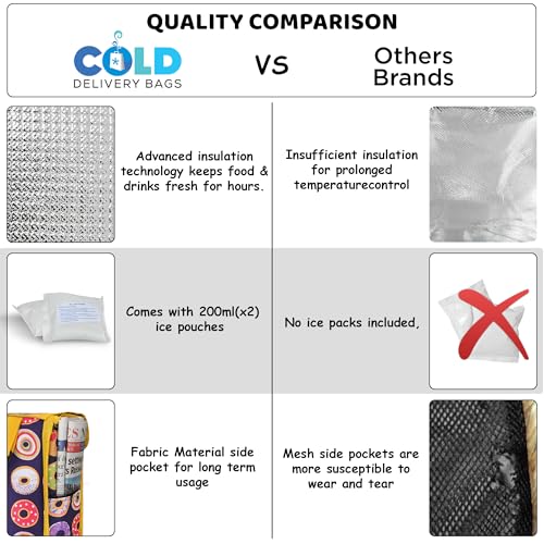 Image of Door Hanging, Insulated & Waterproof Storage for Milk Sachets, Bottles, Outdoor Gate Delivery Basket Box with Pocket for Notes and News Paper (Donut Print, Large(25X13X30 CM))
