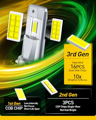 Image of AUXITO H11 Light Bulbs, 40000LM 10X Brighter 6500K Cool White, H11 /H9 /H8 Fog Light, Plug and Play, Pack of 2