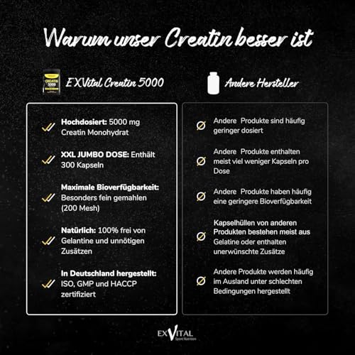 Creatin 5000 Mega Caps, 5000 mg Creatin Monohydrat pro Tagesdosis, 300 vegane Kapseln, 100% rein mit Mesh Faktor 200- Vegan & laborgeprüft