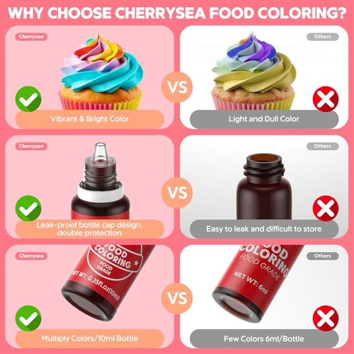 Image of Food Coloring for Baking - Cherrysea 26x10ml Vibrant Cake Coloring Liquid Set for Dessert Decorating Food Dye for Icing,Fondant,Cookies,Easter Egg,Making DIY Supplies Kit- 0.35 Fl. oz /Bottles
