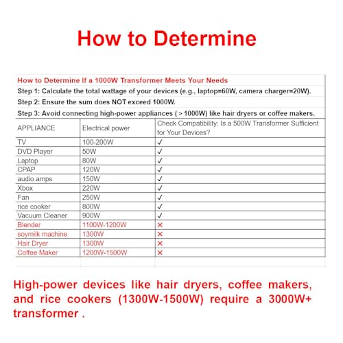 Image of 1000W 110V to 220V EU Voltage Converter Transformer Step Up /Down Converter | 110 /120 Volt - 220 /230 /240 Volt w /US Power Cord(NO 220V Power Cord) Yinleader