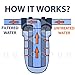 Aquaboon Whole House 1 Micron Water Filter 10 x 4.5 Against Sediment Water Filter Cartridge Replacement Compatible with DGD-5005, AP810, 2-Pack