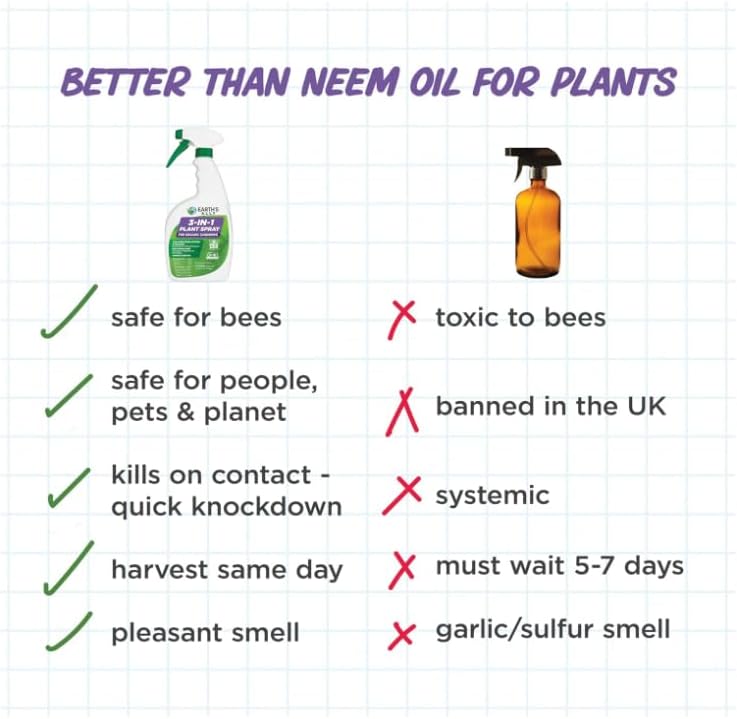 Earth's Ally 3-in-1 Plant Spray for Pests and Disease - Organic Insecticide, Fungicide and Spider Mite Control - OMRI Listed Indoor Outdoor Garden Spray - Safe for Pollinators, Kids and Pets - 32 oz - Image 5