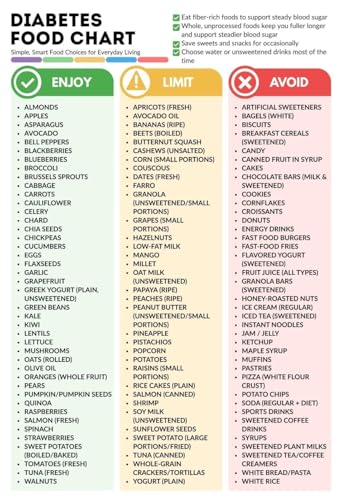 Nutrition Guide Poster Food Chart with Glycemic Index Information Healthy Lifestyle Educational Wall Art?(Framed,08x12inch(20x30