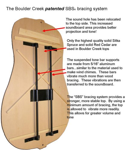 Boulder Creek Ebr3-N4 Acoustic-Electric 4-String Bass #TOP1