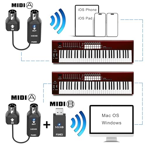 Professional Keyboard Workstation Synthesizer