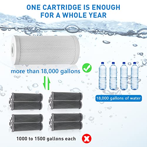 Kintim Rv Water Filter System, Clog-Resistant Inline Water Filter With Brass Threads, 3-Stage Filtration In One Nsf-Certified 4.5X10 Inches Acf Cartridge, Max 90 Psi Pressure Resistance #TOP5