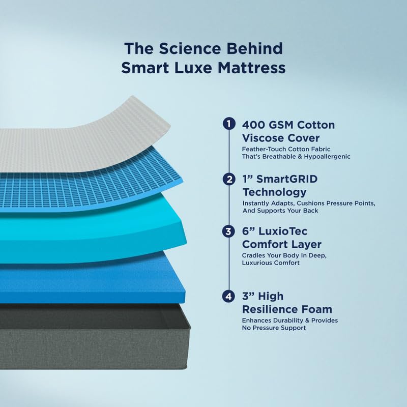 Image of The Sleep Company Luxe Mattress | SmartGRIDTechnology | Soft Feel for Hotel-Like Comfort | 10 Year Warranty | King Size Bed Mattress |84x72x8