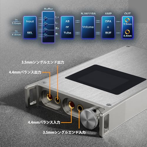 【VGP2026 金賞】iBasso Audio PB6 MACAW アイバッソ JAN6418 真空管クワッド搭載 ポータブルヘッドホンアンプポータブル フルバランス 4.4mm対応 TUBE/Class AB切替 ハイレゾ 高出力 2300mW 12V外部電源対応【国内正規品】