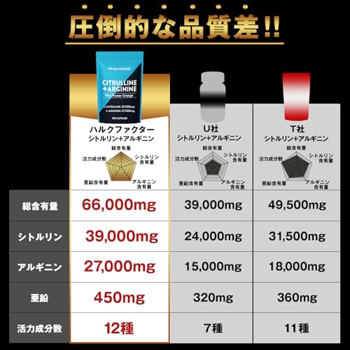 Amazon.co.jp: ハルクファクター(HULX-FACTOR): シトルリン＋アルギニン