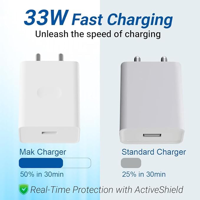 Image of 33Watt SuperVooc Charger Compatible with Oppo F21 Pro F21s Pro A57e A76 A77s A78 A96 F19 F19s K10 5G Super Vooc Type C [CH100 LY9404