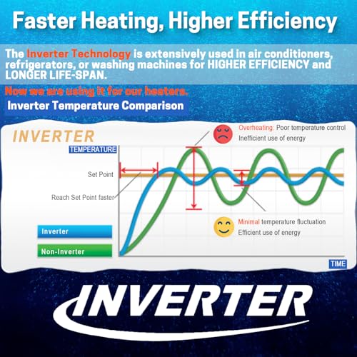 Image of AquaMiracle Upgraded 15W Small Aquarium Heater Fish Tank Heater Turtle Heater Super Mini Aquarium Heater, Dry-Run /Overheating Protection and Memory Function, Dual LED Display, for 1-3 Gal Tanks