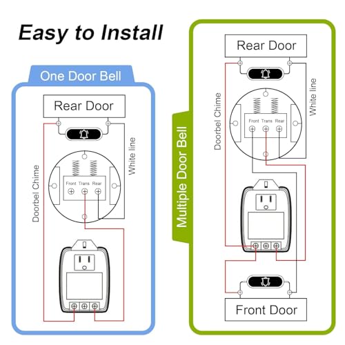 image for XZGm 24V 40VA Transformer, Doorbell Transformer Plug in Compatible wit