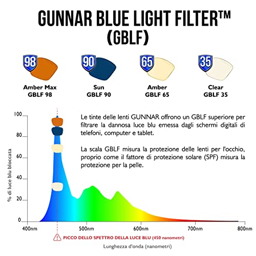 Image of GUNNAR Computer Glasses - Ellipse - Blue Light Blocking Anti Glare