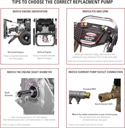 OEM Technologies 3400 PSI 2.5 GPM Horizontal Pressure Washer Pump Kit 90029 by SIMPSON - Used condition - Image 5