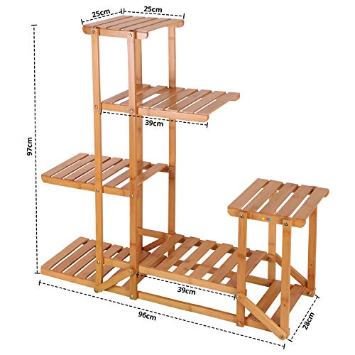 Product Variant View
