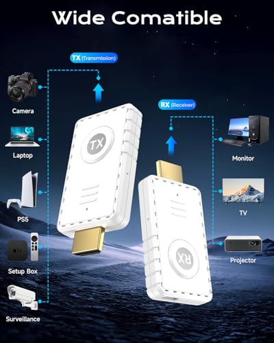 Image of AYY 5G Wireless HDMI Transmitter and Receiver Kit, 4K HDMI Extender with 164FT Range, Plug & Play Wireless Display Adapter for PC /Laptop /TV /Projector /Camera /MacBook /Gaming Console, Low Latency