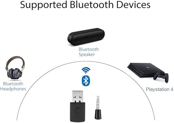Zerone Adattatore Bluetooth USB Adattatore Wireless Dongle per Ricevitore e Trasmettitore Bluetooth 4 0 per Playstation PS4