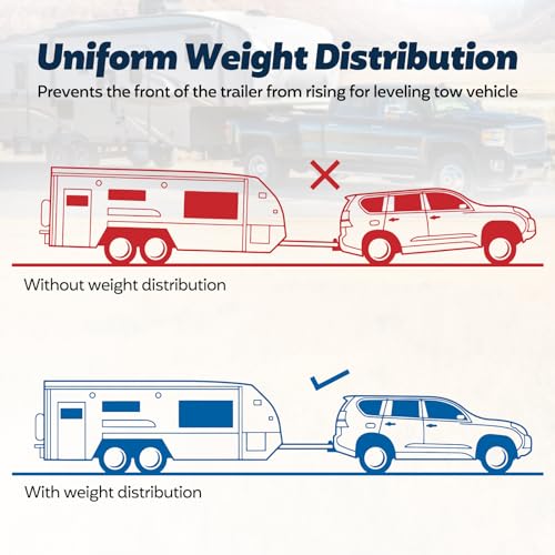 FAHKNS Weight Distribution Hitch with Sway Control
