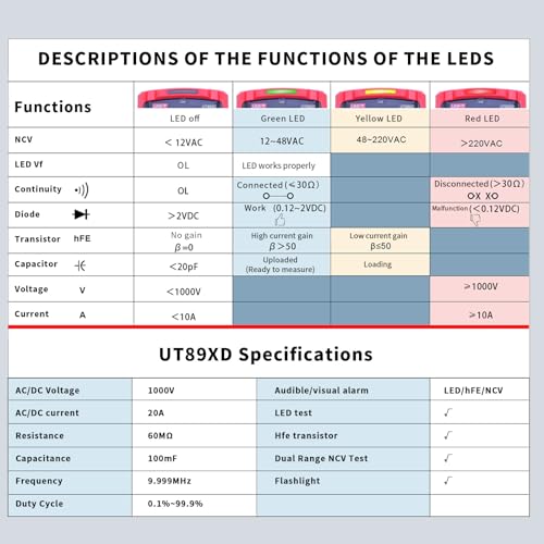 Image of UNI-T UT89XD Digital Multimeter Tester, TRMS 6000 Counts AC DC 1000V Multimetro Volt Ohm Meter Automotive Electrical Capacitance Multimeter, Measures Current Temperature NCV Resistance