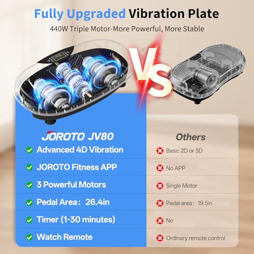 JOROTO Vibration Plate Exercise Machine, Upgraded 4D Vibration Plate with App, Triple Motor Vibration Machine for Lymphatic Drainage Weight Loss, Whole Body Workout Sculpting Platform for Women - Image 5