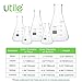 Utile Erlenmeyer Flasks, 5 Size of Narrow Mouth Conical Flask, Borosilicate 3.3 Glass Flasks with Printed Graduation, Vol. 50ml 150ml 250ml 500ml and 1000ml, 4016.9913.1