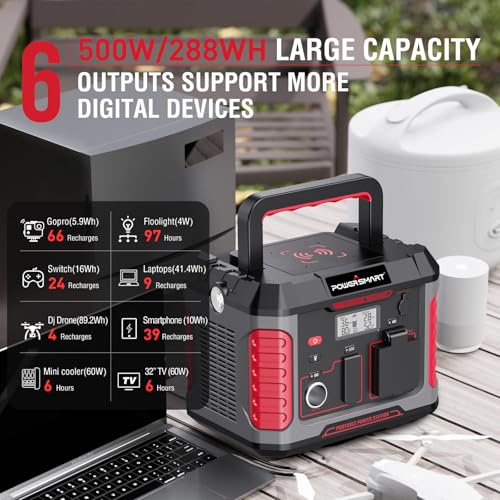 PowerSmart Portable Power Station 500W, 288Wh Solar Generator with 60W USB-C PD Output, 1 AC Outlets, Wireless Charging and Waterproof Cover for Home Backup Emergency (Solar panel not included) - Image 4