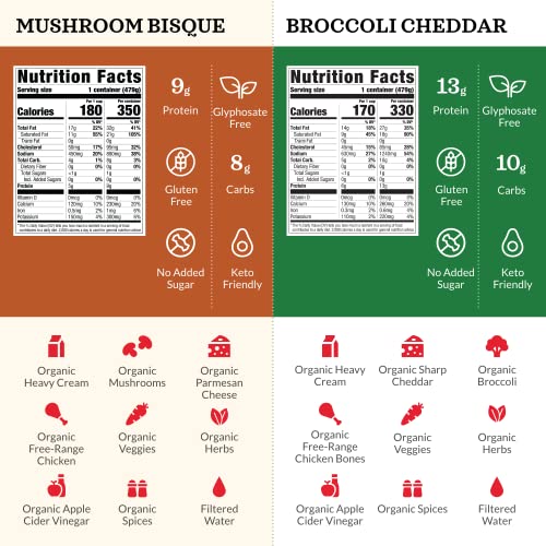 Keto Soup with Bone Broth Variety Pack by Kettle and Fire, Pack of 4, 2 Broccoli Cheddar, 2 Mushroom Bisque, Organic Vegetables, Diet Friendly Grocery Food, Snack, Drink