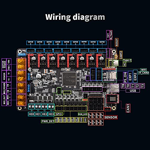 Bigtreetech KINGPRINTER-ZZB000540 Octopus V1.1 Control Board 32Bit Silent Board Compatible Tmc2209, Tmc2240, Tmc2208, Tmc5160 Stepper Driver, Support Diy Klipper And Raspberry-Pi Online Printing For Voron 3D Printer thumb #5