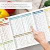 Set of 3 Kidney Friendly Food Charts & Food Lists – Kidney Health Renal Diet Meal Plan, Kidney Disease Food Chart, Low Sodium & Low Potassium Food List, Phosphorus Guide, CKD Recipes & Oxalate Reference