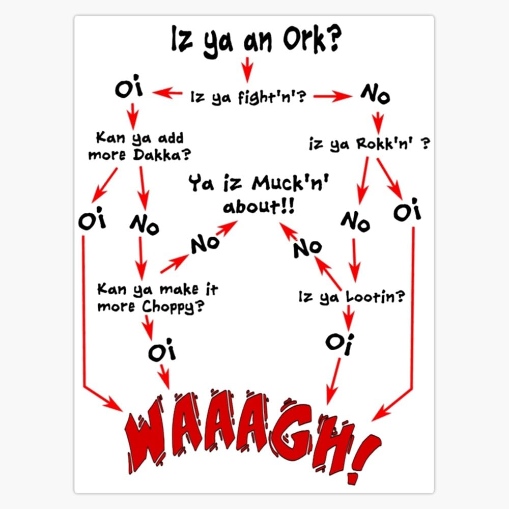 Leyland Designs Ork Flow Chart Bumper Sticker Window Water Bottle Decal 5""