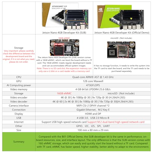 Image of Jetson Nano B01 4GB Development Kit Official Board for AI and Robotics Yahboom