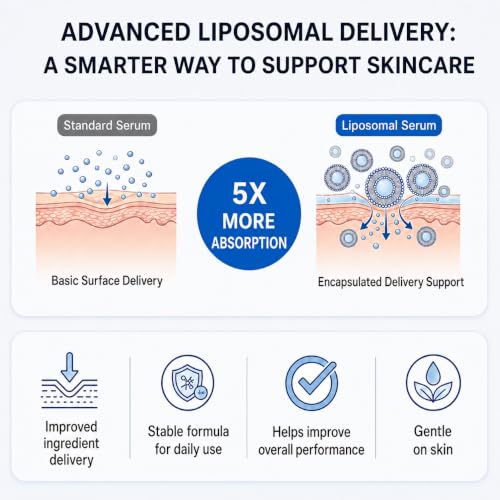 Image of Copper Peptides Serum for Face with Liposomal 2% GHK-Cu, Hyaluronic Acid
