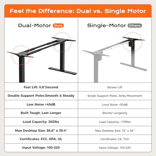 image for Huuger Dual Motor Electric Standing Desk Frame, Sit Stand up Desk Leg 