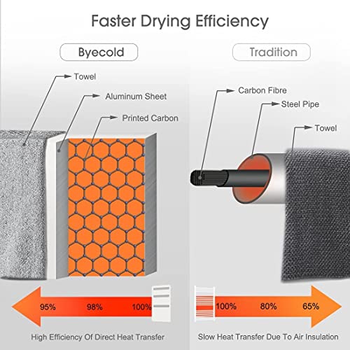 Termosifone da bagno, 90 x 46 cm, scalda