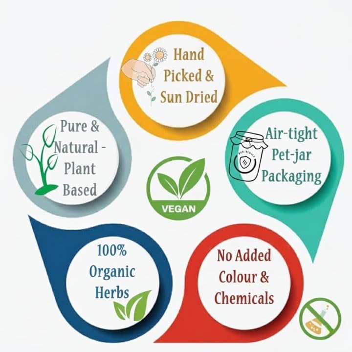 Miniatura 4 de Polvo de Arappu 100% natural para lavado de cabello a base de hierbas - (8.82 oz)