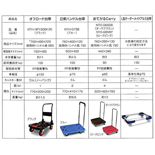 Amazon.co.jp: 日東 オフロード 台車 タフバギ nth np 150 bk