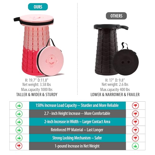 Image of Spisces Upgraded Collapsible Stool with Cushion, 1000 lbs Capacity & 19.7-in High, Wider & Taller Heavy Duty Portable Telescoping Foldable Seat for Adults Camping, Travel, Music Festivals, Outdoors