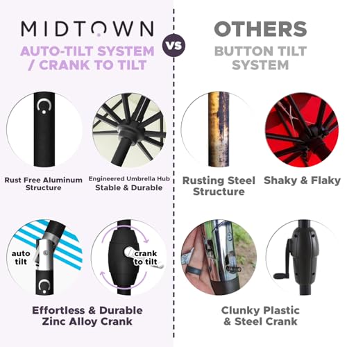 Midtown Umbrellas 10YearNoFade 9 Feet outdoor umbrella Ebony Black