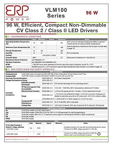 Image of SIRS-E ERP VLM100W-24 Constant Voltage DC Power Compact LED Driver 24V 4A 96W UL Class P for LED Lights and Lighting