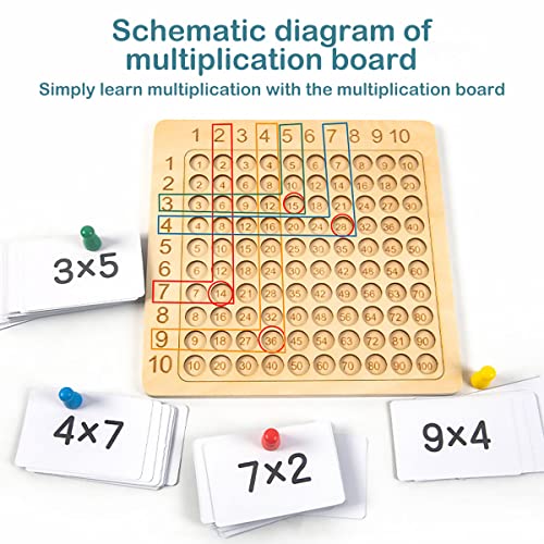 2 Pack Wooden Math Multiplication Board ＆ Addition Board, Montessori Hundred Board, Math Table Board Game, Creative Educational Preschool Learning Counting Toys For Toddlers Kids Over 3 Years Old #TOP7