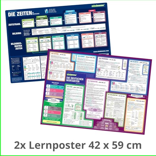 mindmemo Lernposter 2er Set - Deutsche ZEITEN + WORTARTEN lernen Grammatik verständlich erklärt Grundwissen Lernhilfe kompakt Zusammenfassung - 2x ... DIN A2 42x59 cm PremiumEdition in Schutzröhre