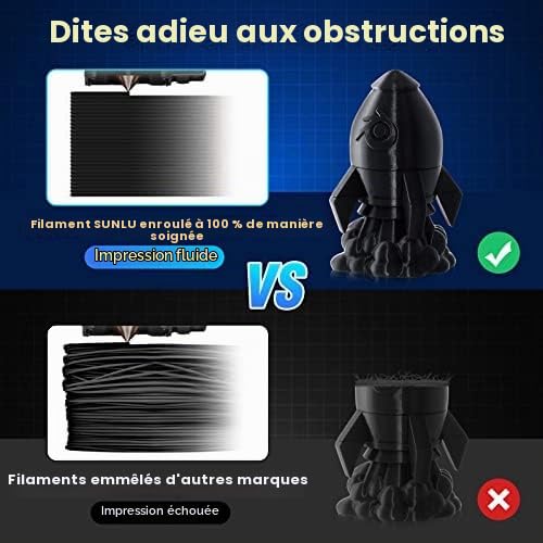 SUNLU Paquet de Filament d'imprimante 3D Multicolore - Détails des composants, connecteurs et fonctionnalités